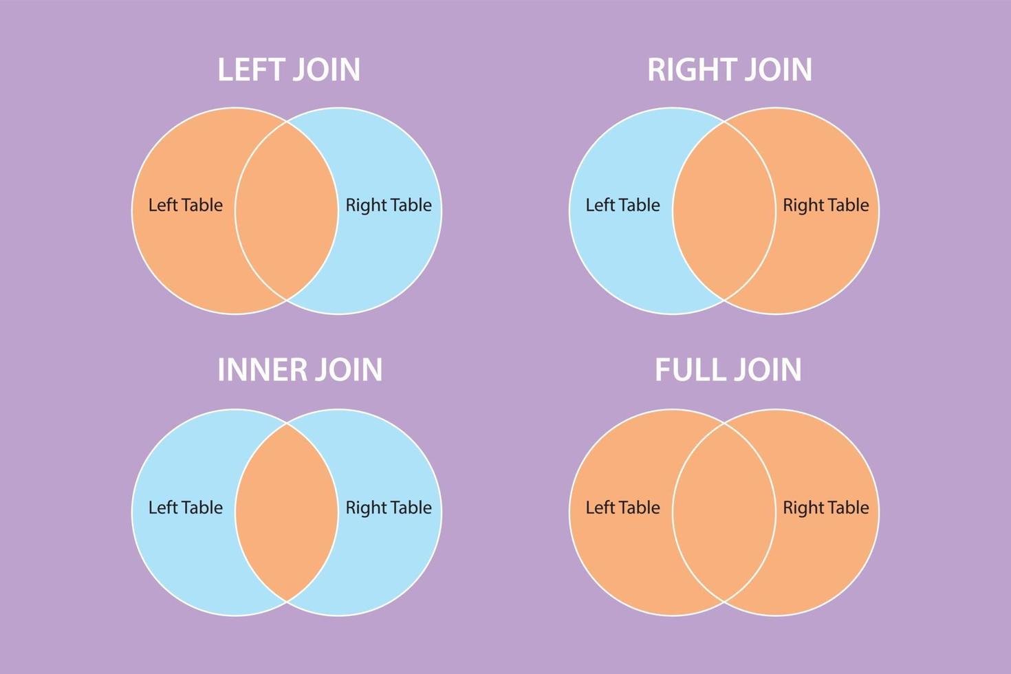 sql join type structure query language model learning types vector