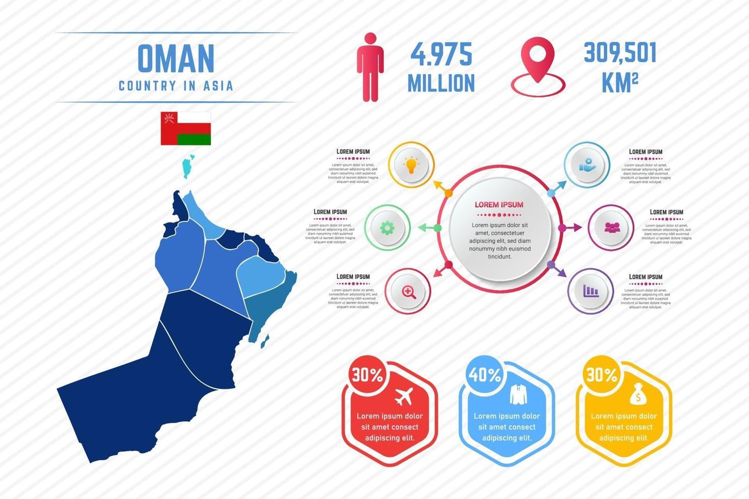 Colorful Oman Map Infographic Template vector
