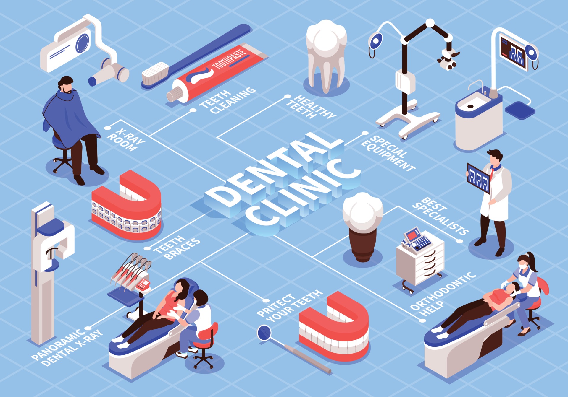Isometric Dental Clinic Flowchart 3252111 Vector Art at Vecteezy