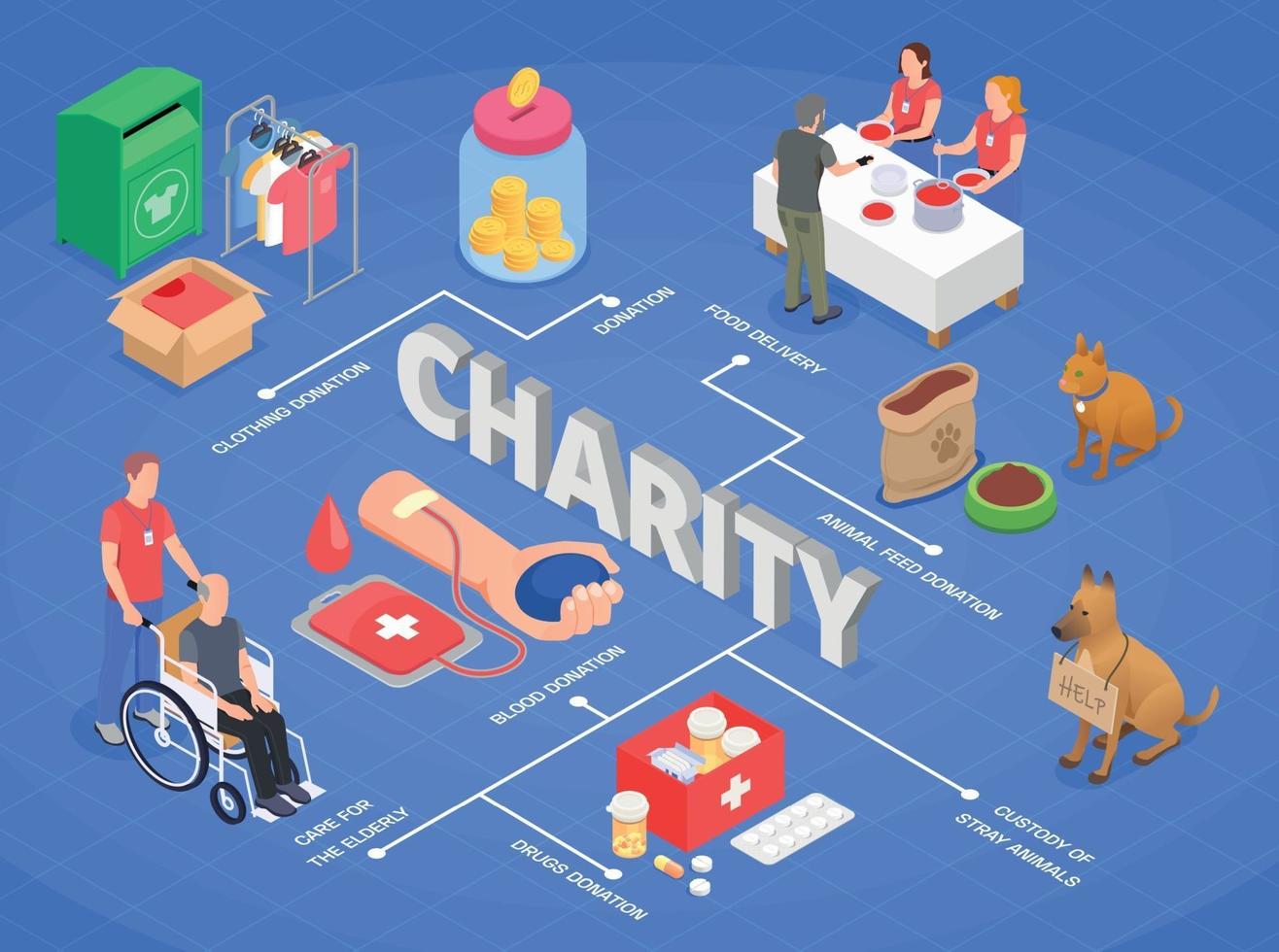 Charity Isometric Flowchart Composition vector