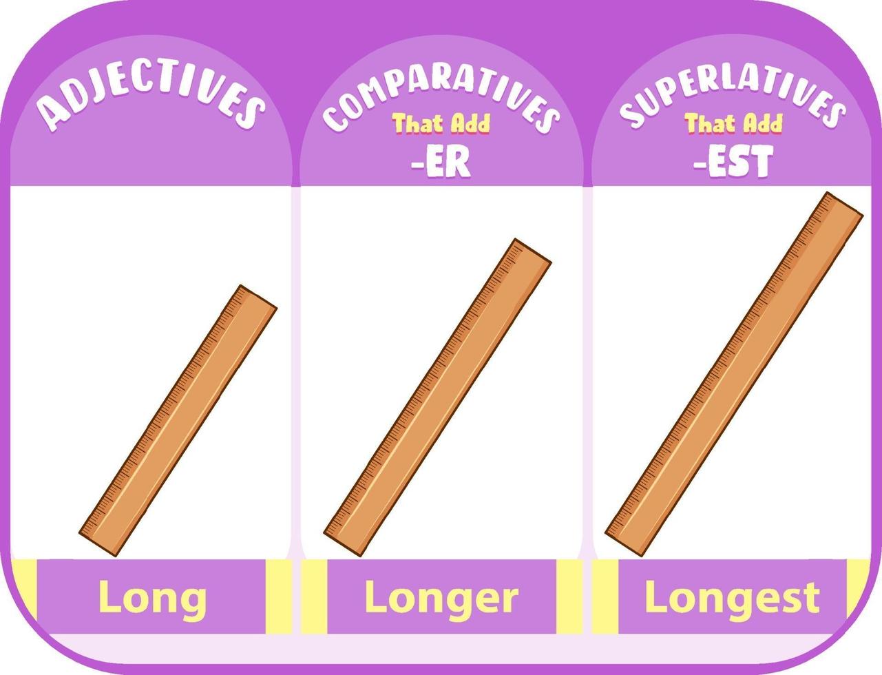 Comparative and Superlative Adjectives for word long vector