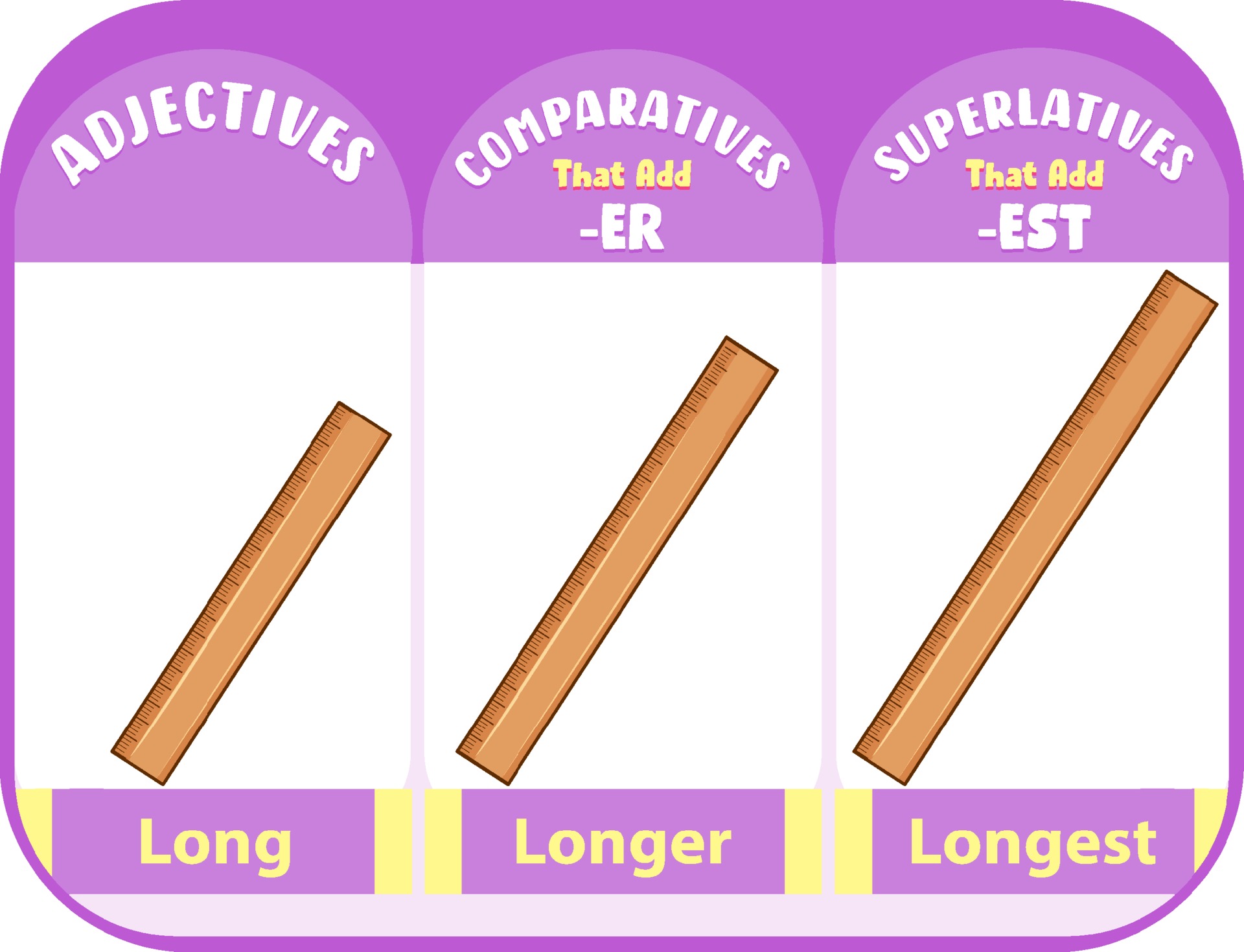 Vector Comparative. Long stock. Most longest English Word. Long compare