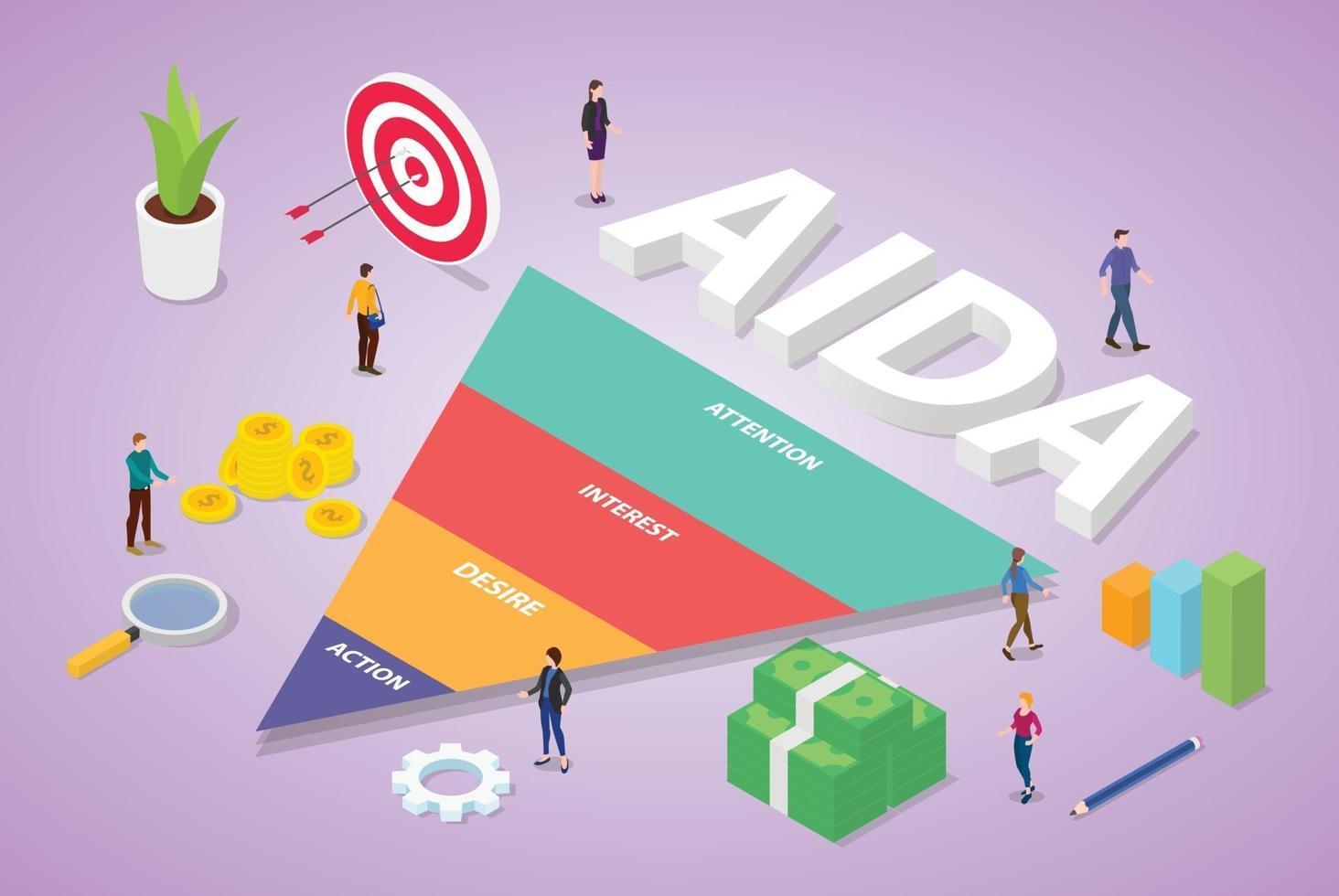 aida acronym of attention interest desire action business word vector