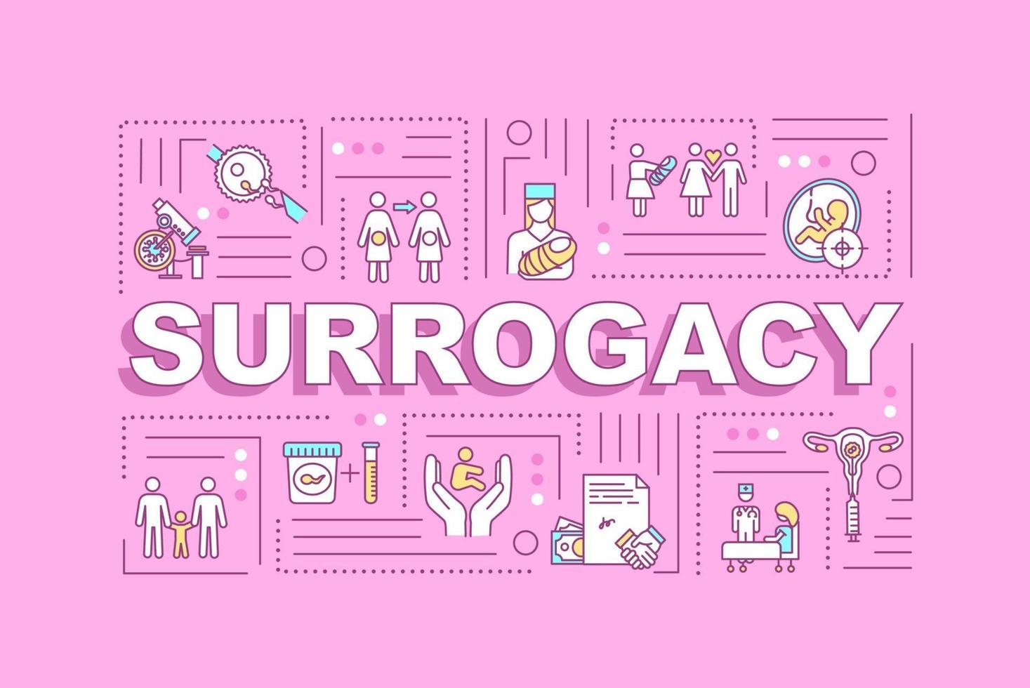 Surrogacy word concepts banner vector