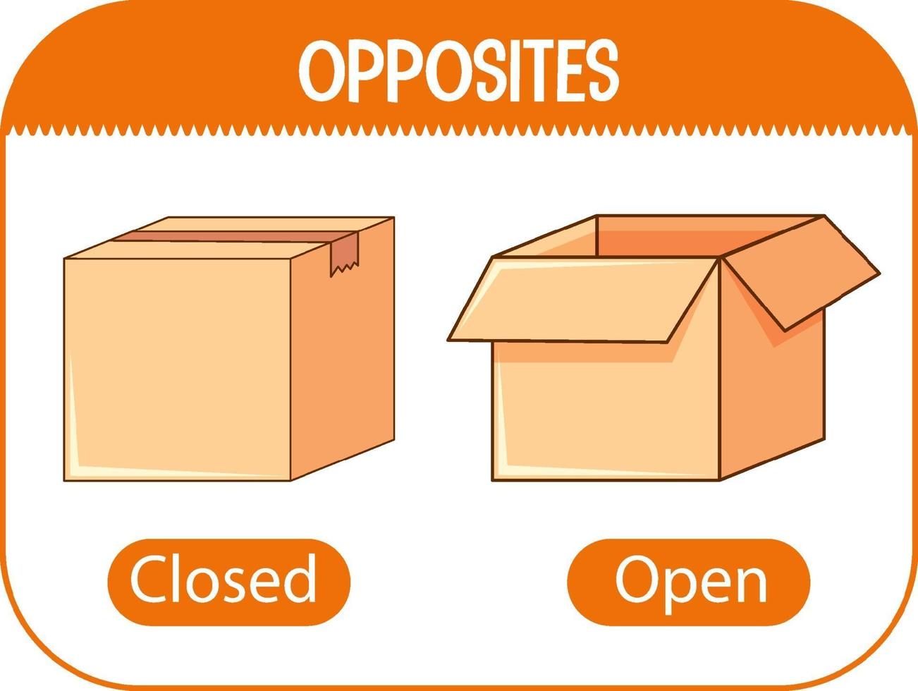 Opposite words with closed and open vector