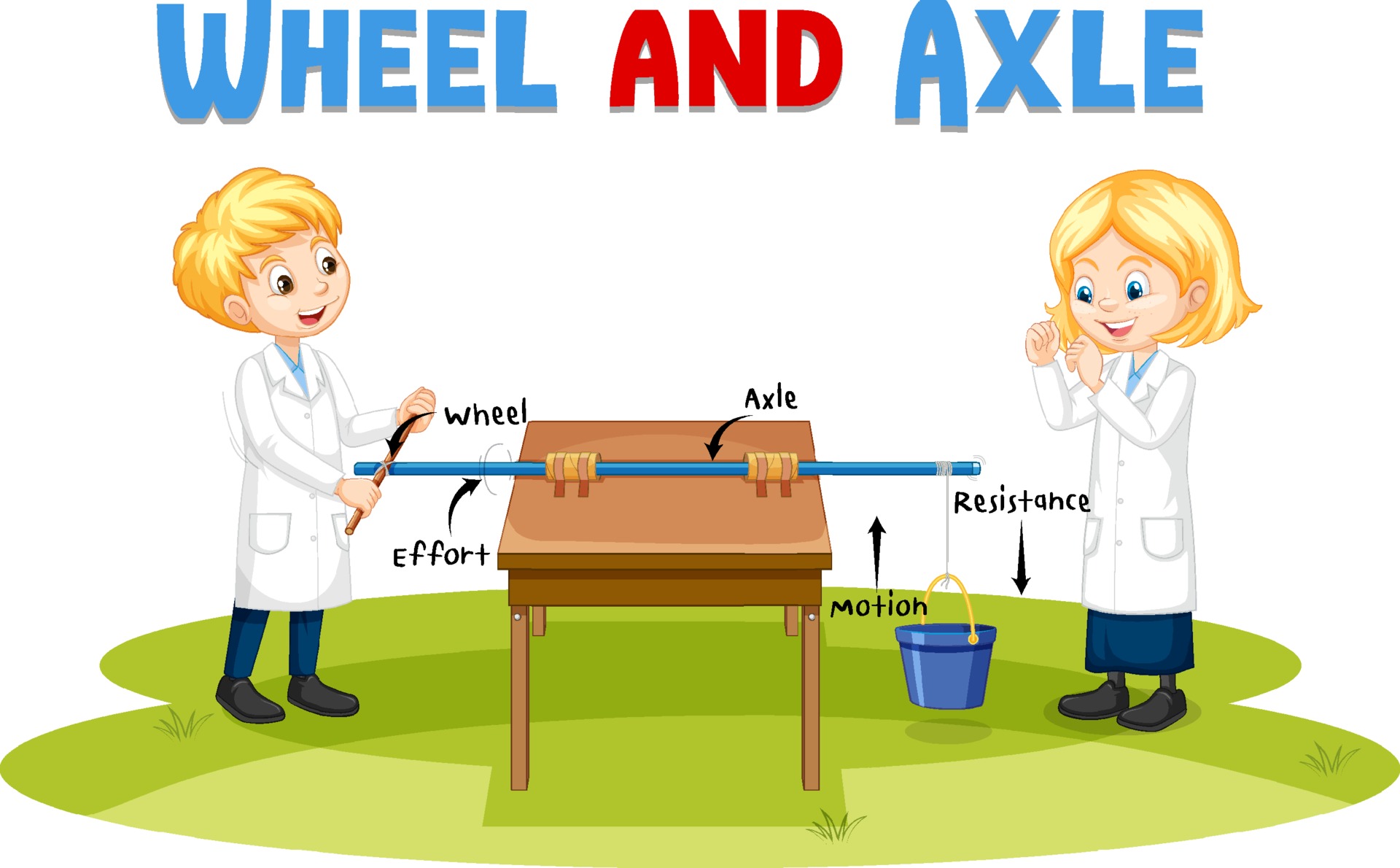 Wheel and axle experiment with scientist kids 3274664 Vector Art at