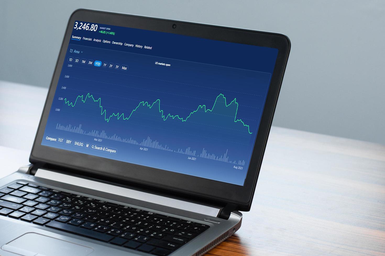 Digital chart on computer trading online at home photo