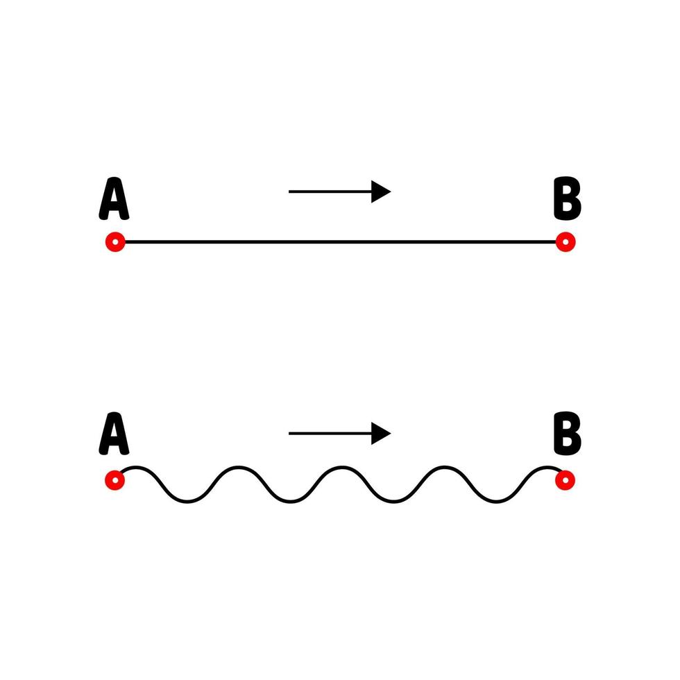 el camino de a a b. líneas rectas y enredadas. flecha. vector
