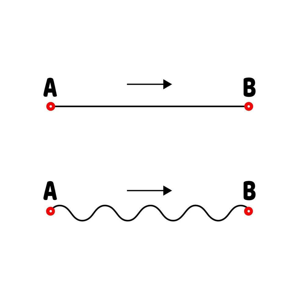 The path from A to B. Straight and tangled lines. Arrow. vector