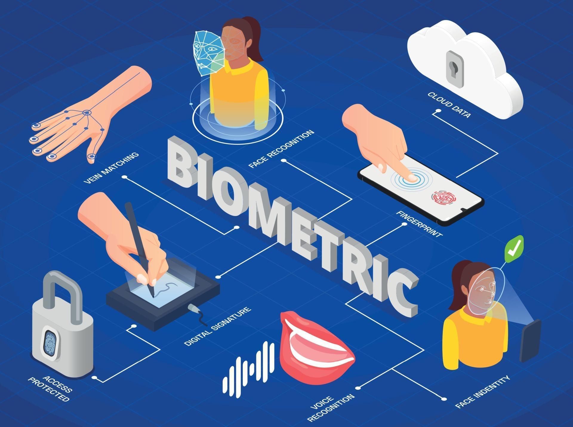 Biometric Authentication Infographics 3287913 Vector Art at Vecteezy