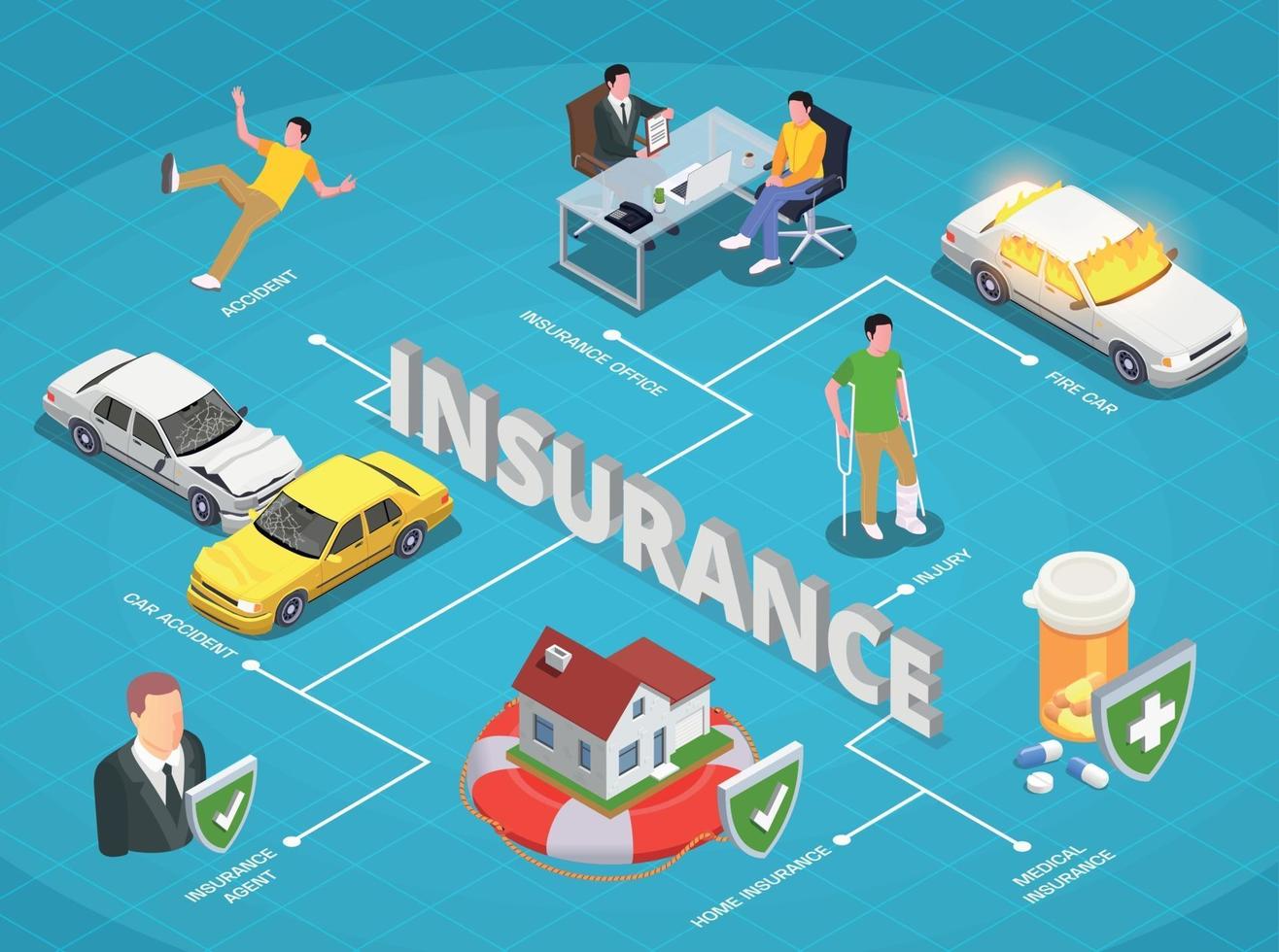 Insurance Isometric Flowchart Composition vector