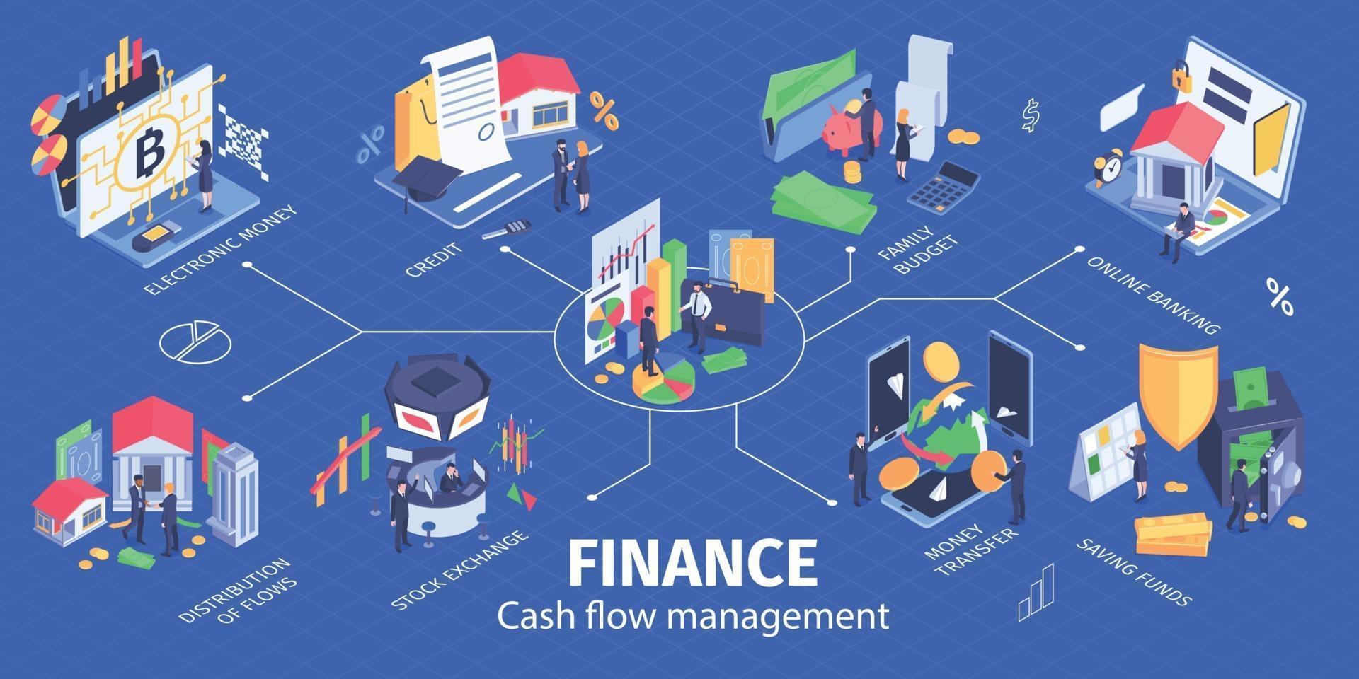 Finance Isometric Infographic Flowchart vector