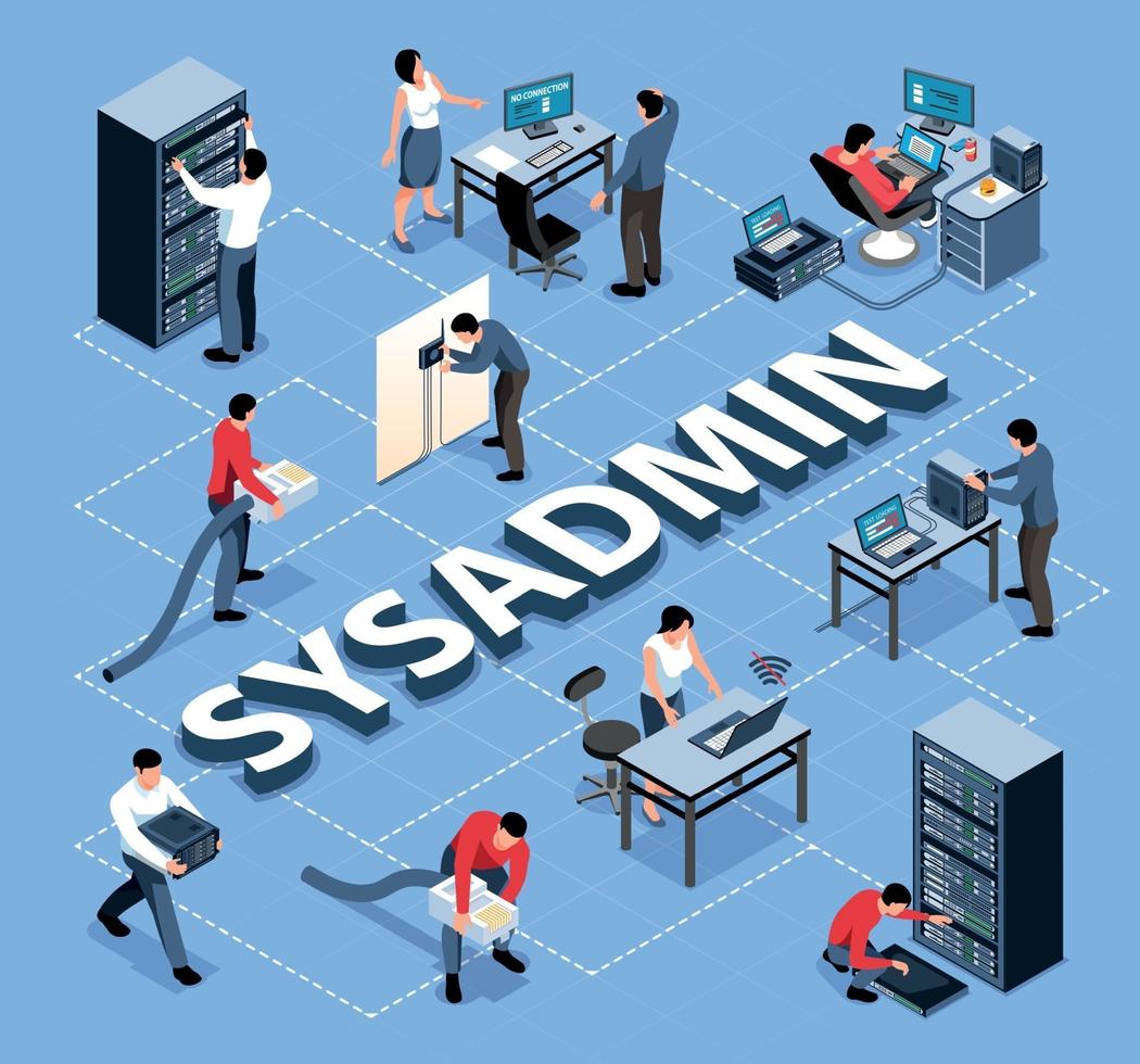 System Administrator Flowchart vector