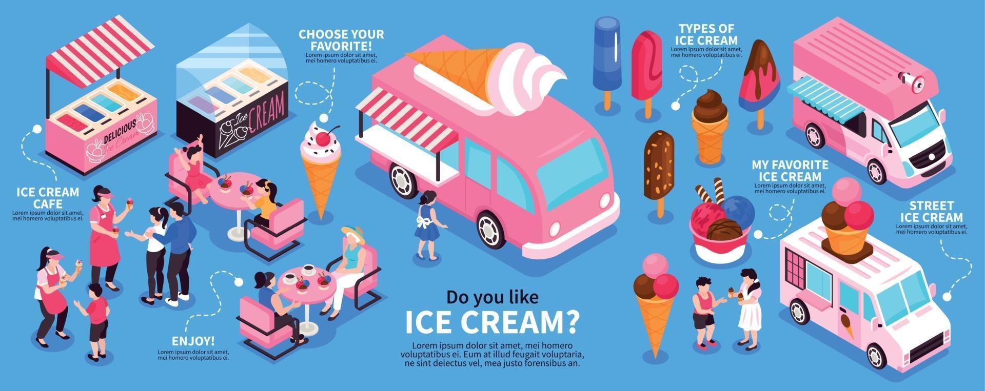 infografía de helado isométrica vector