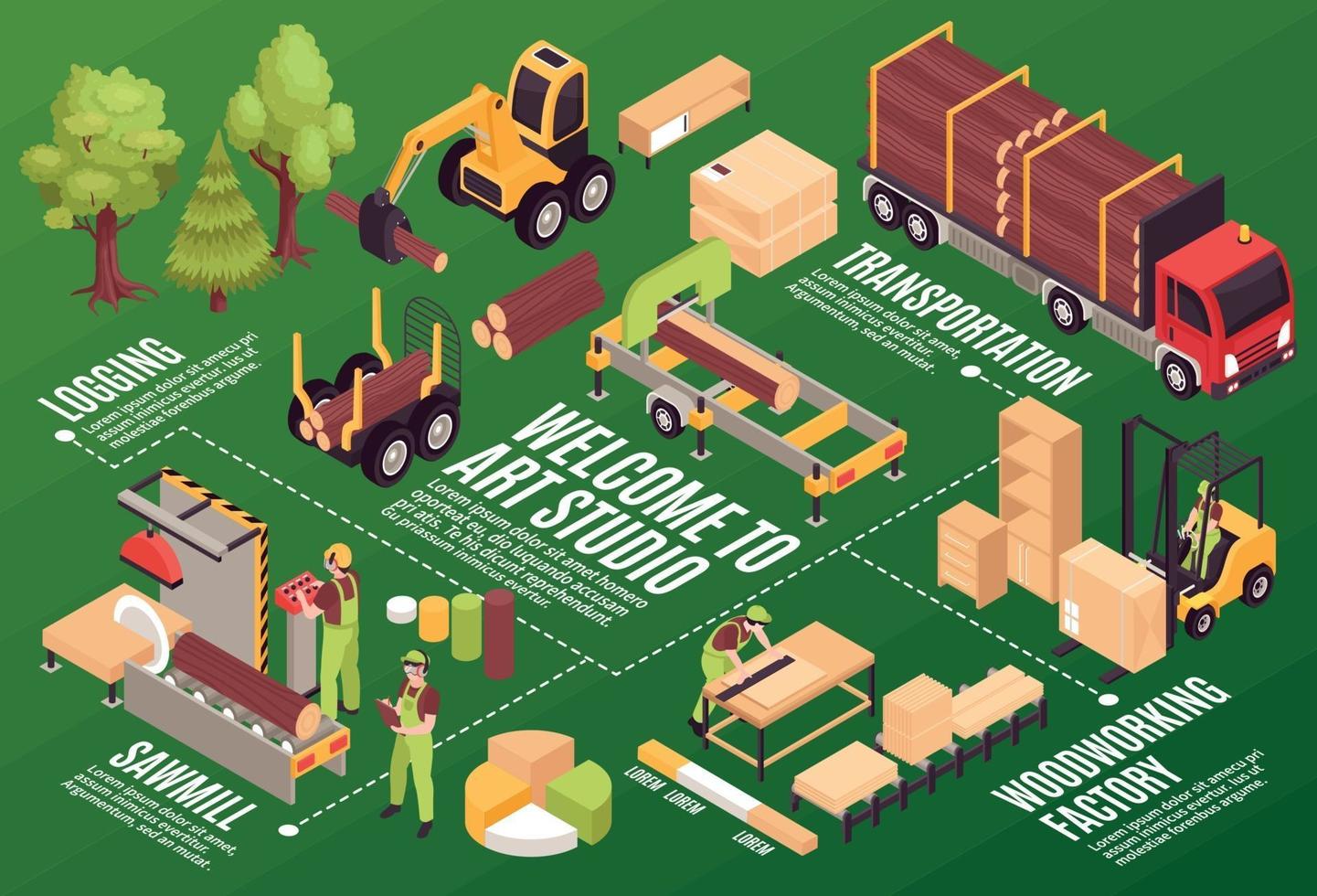 Woodworking Factory Flowchart Composition vector