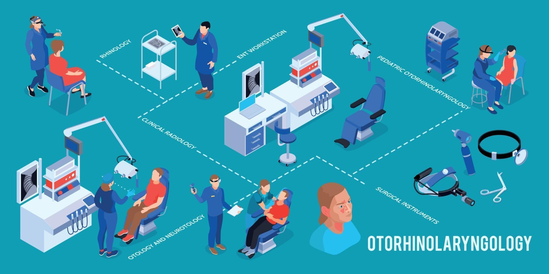 infografía de doctor ent isométrico vector