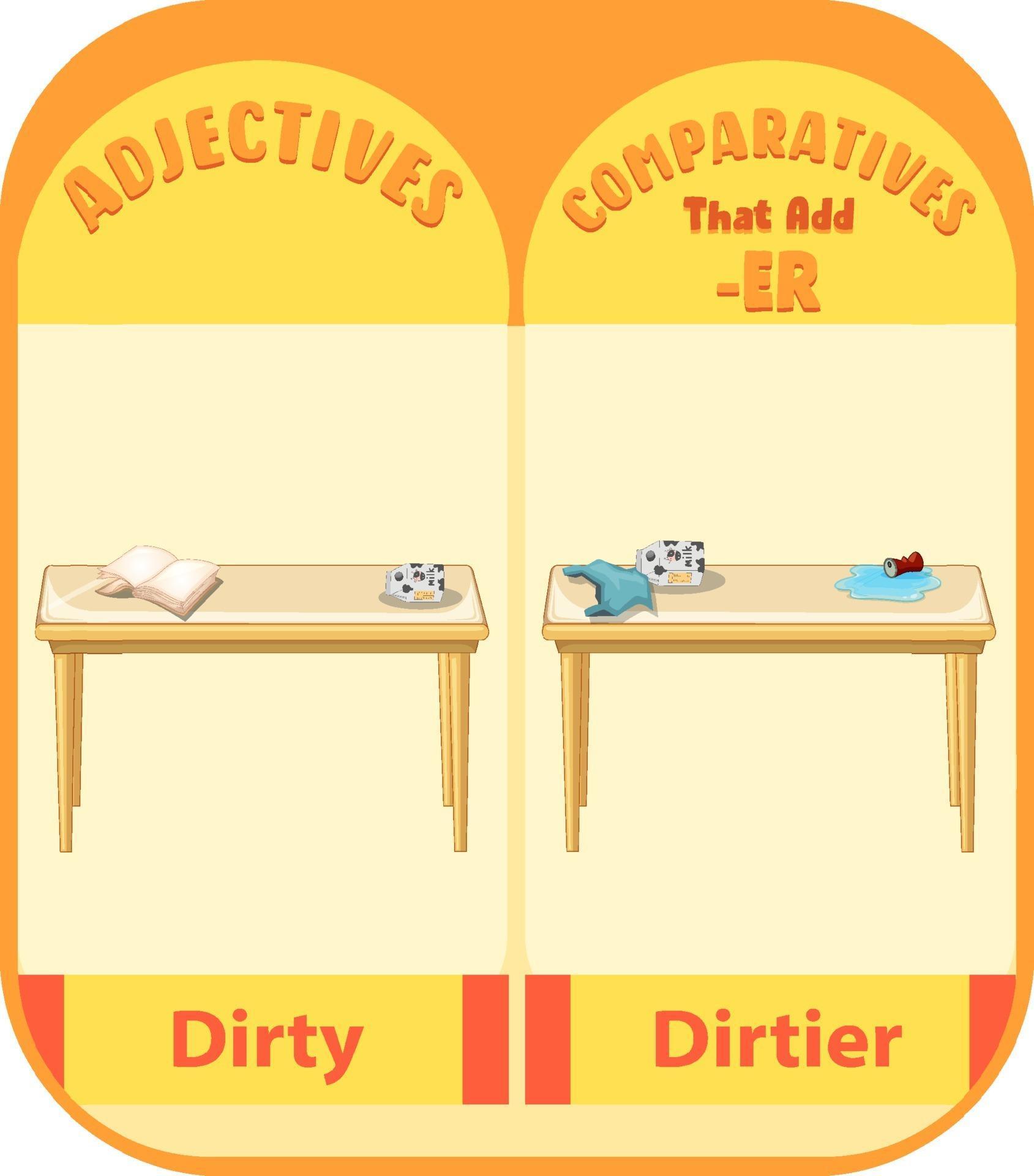 Comparative adjectives for word dirty 3303646 Vector Art at Vecteezy