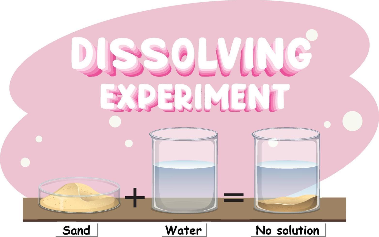 Disolver el experimento científico con arena en agua. vector