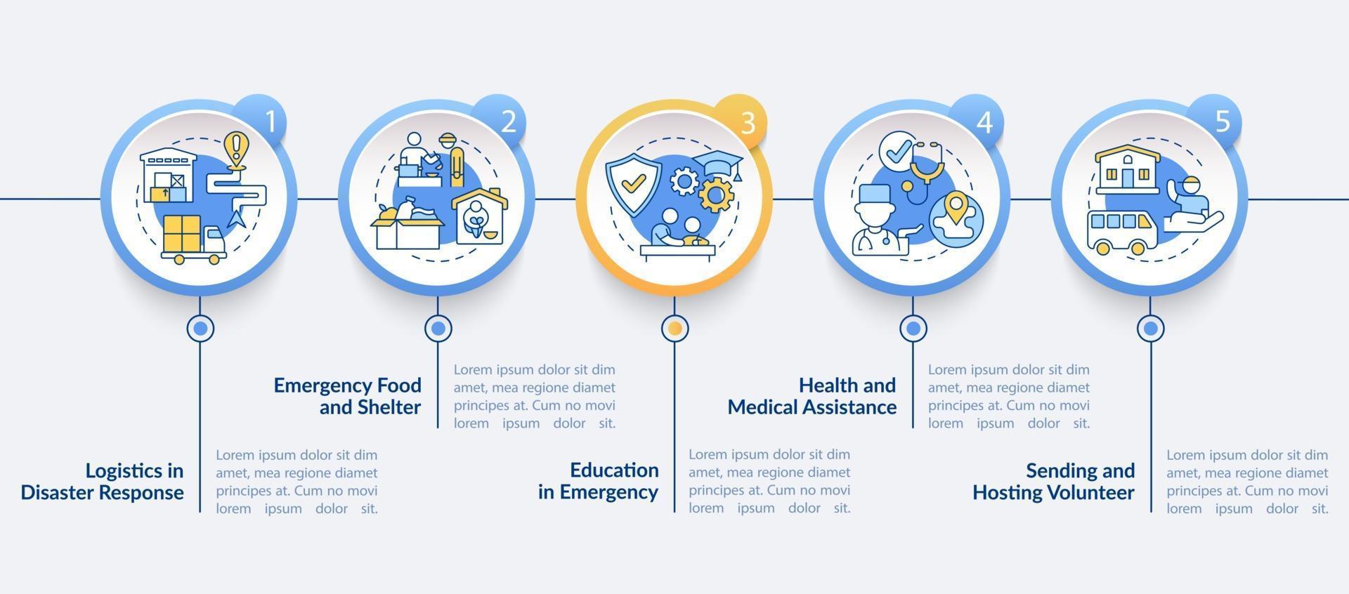 tipos de plantilla de infografía de vector de ayuda humanitaria.