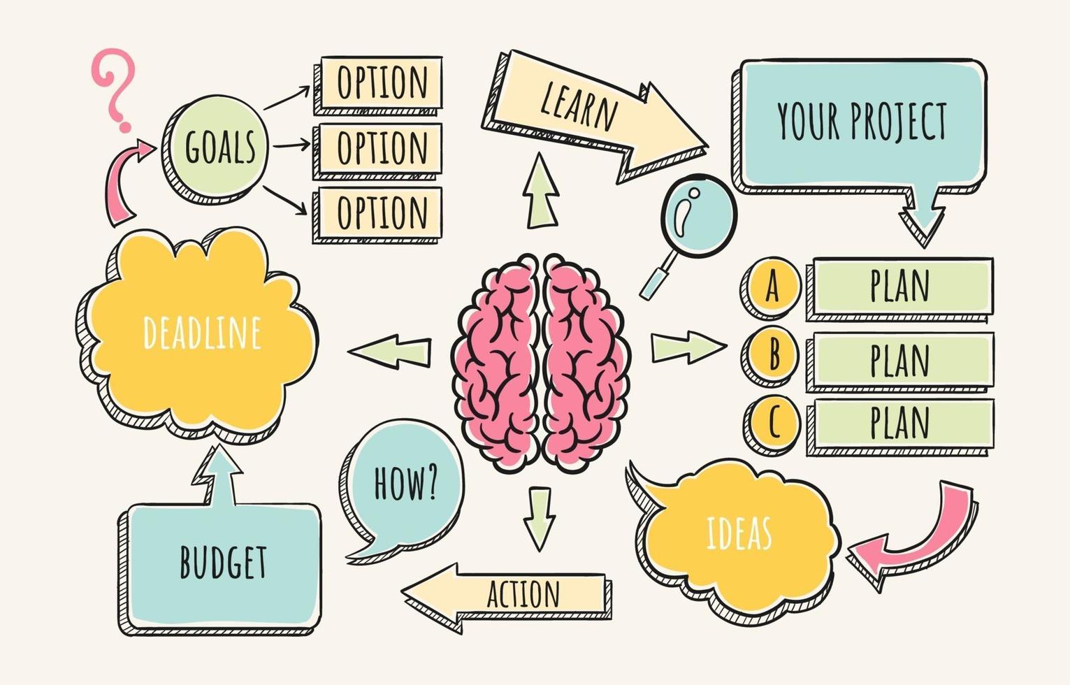 Mindmap Template with Elements vector