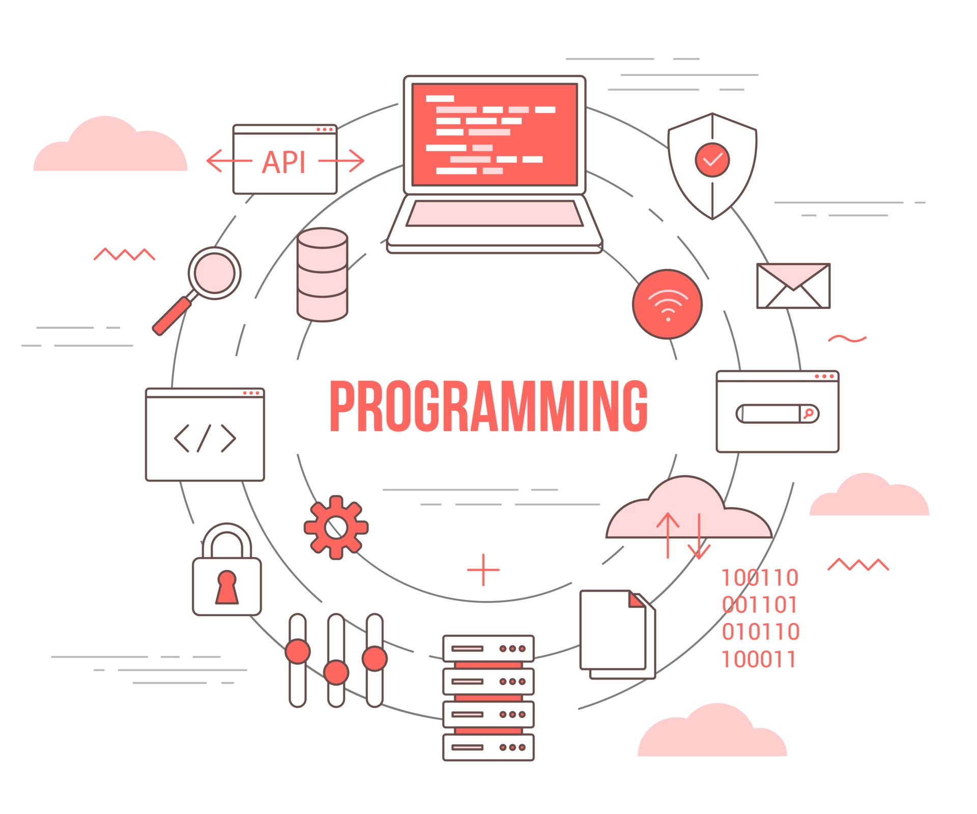 programming technology concept with icon set template banner 3316647 ...
