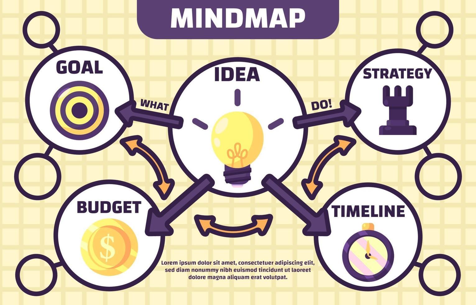 Mind Mapping Concept vector