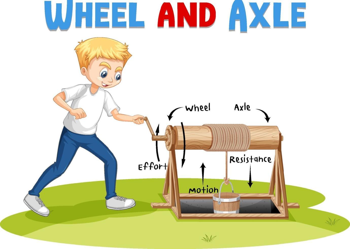 Experimento de ruedas y ejes con niños científicos. vector