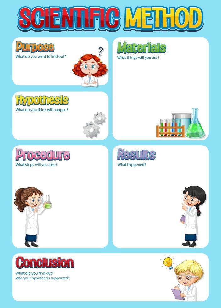 Scientific method worksheet template vector