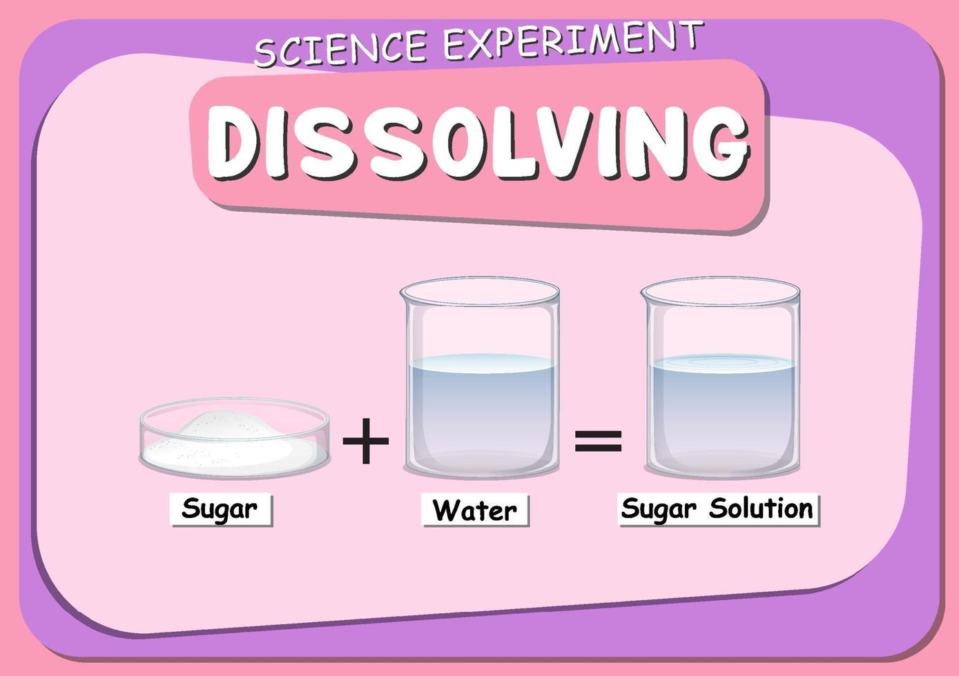 Disolver el experimento científico con azúcar se disuelve en agua. vector