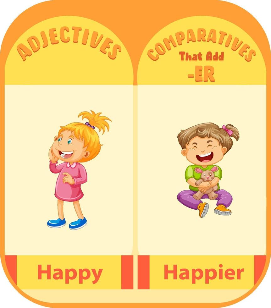 Comparative adjectives for word happy vector