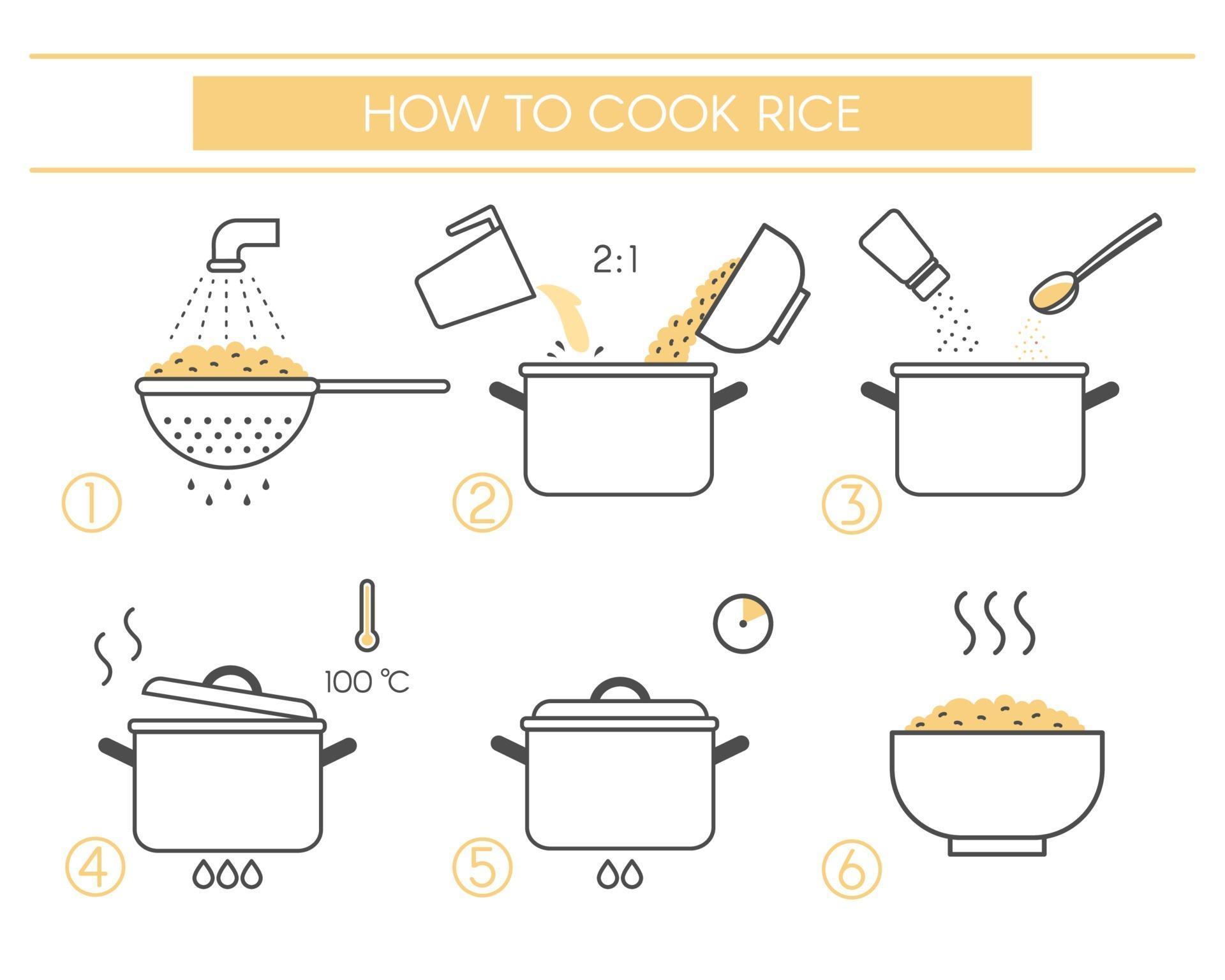 Instructions for the preparation of food. Steps how to cook rice