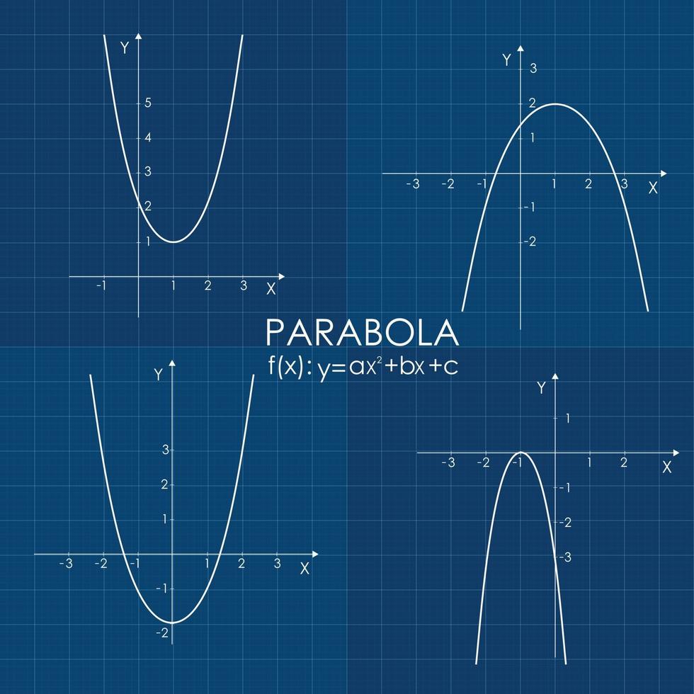 función cuadrática en el sistema de coordenadas. gráfico de líneas en la cuadrícula. vector