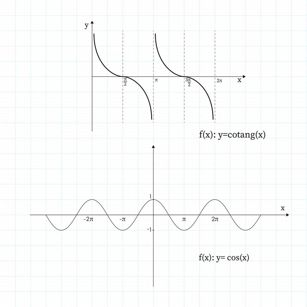 Quadratic function in the coordinate system. Line graph on the grid. vector