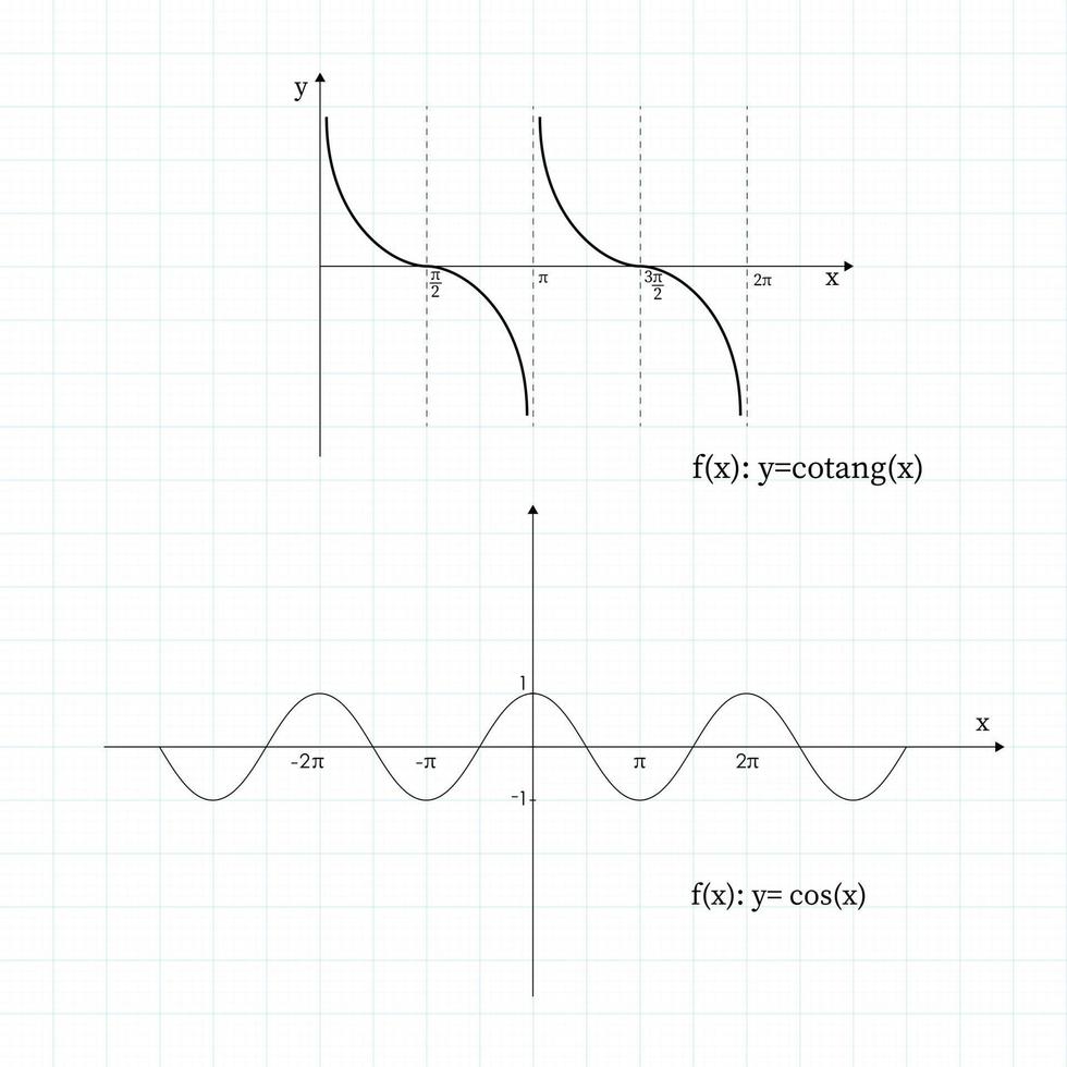 función cuadrática en el sistema de coordenadas. gráfico de líneas en la cuadrícula. vector