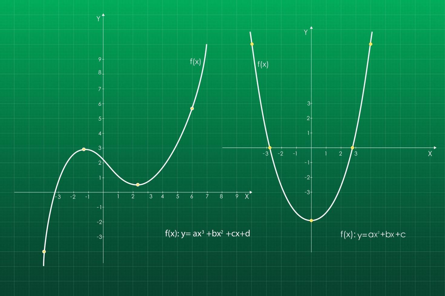 función cuadrática en el sistema de coordenadas. gráfico de líneas en la cuadrícula. vector