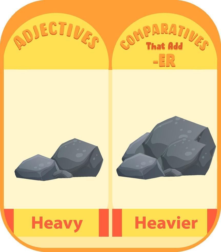 Comparative adjectives for word heavy vector