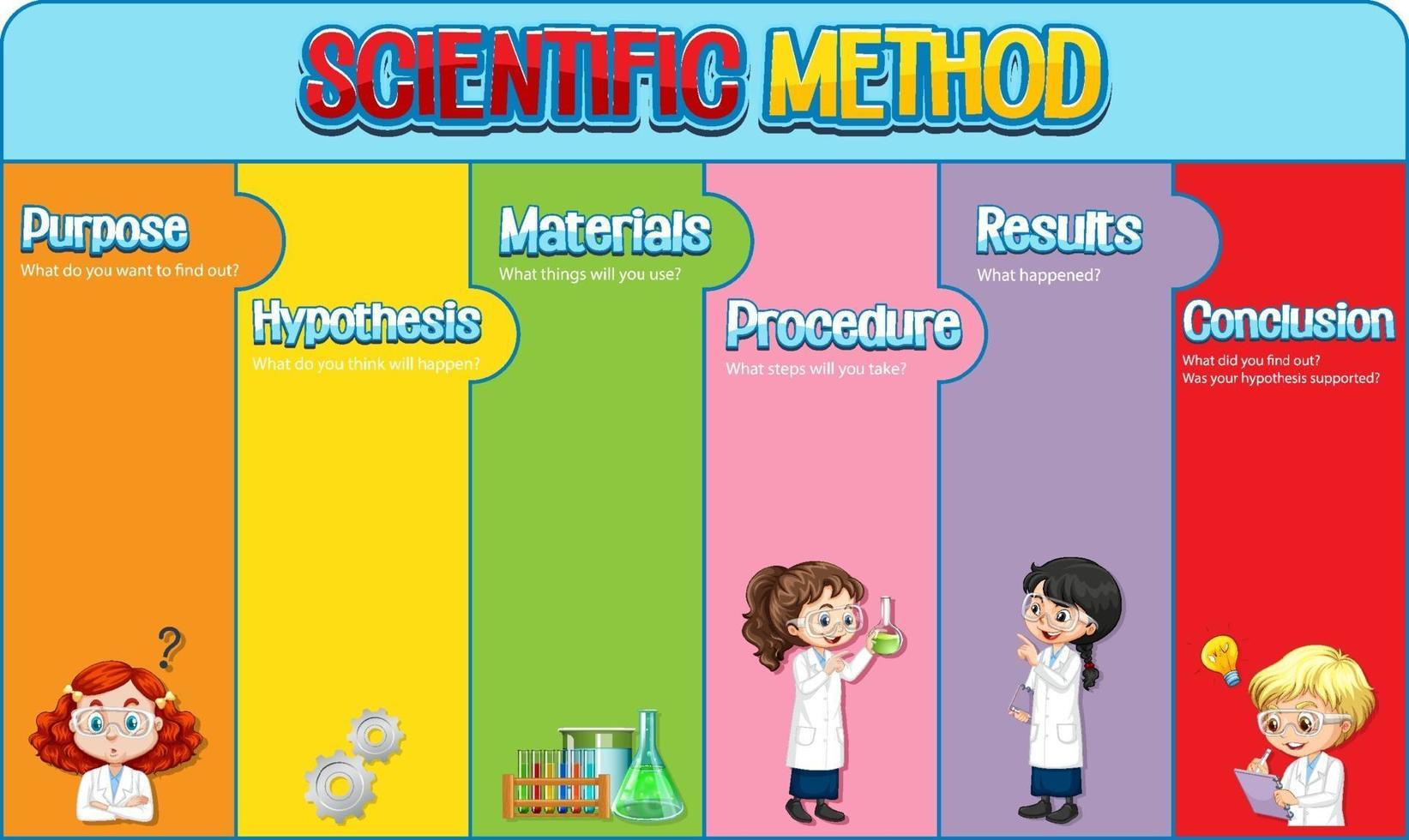 plantilla de hoja de trabajo de método científico vector