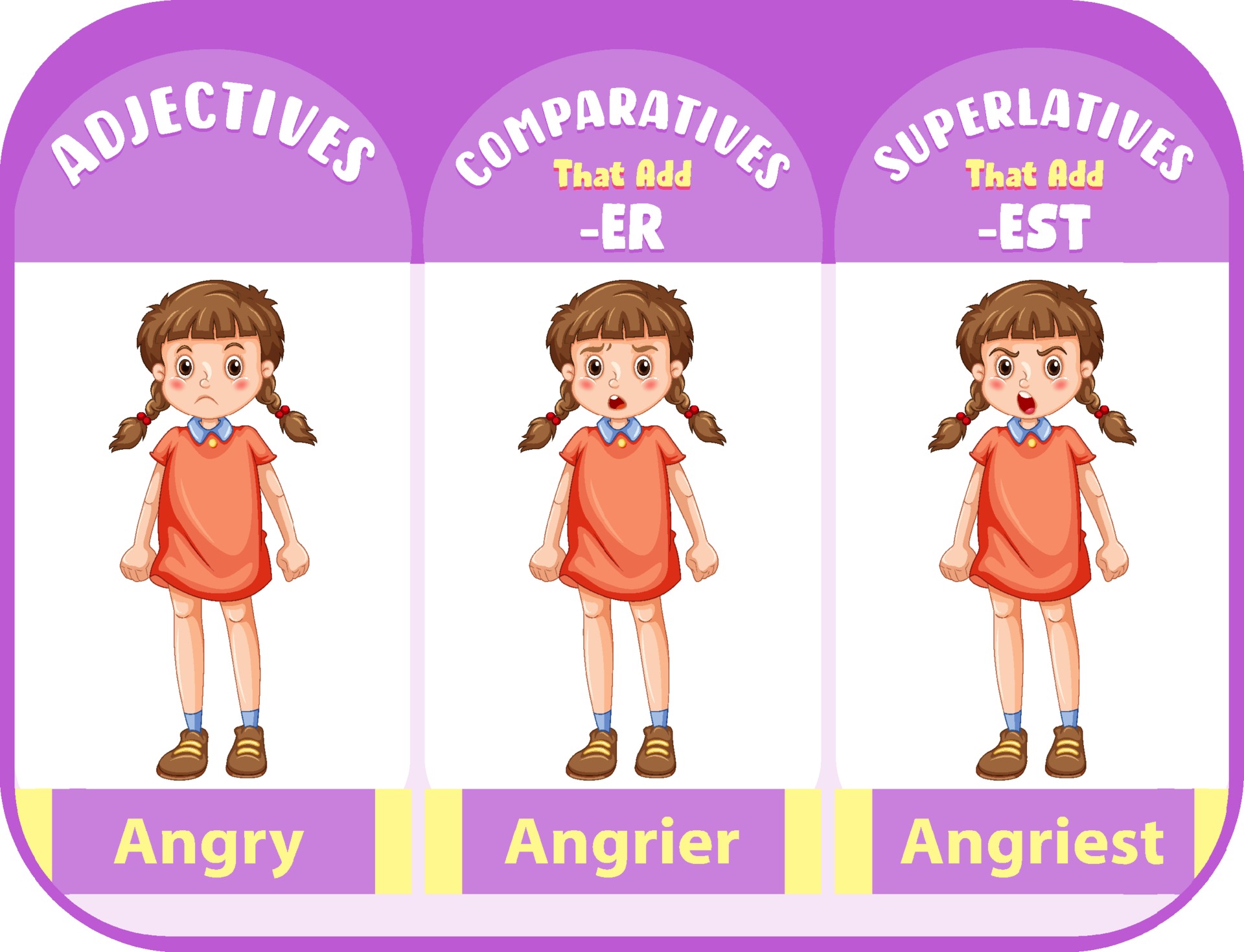 Comparative and Superlative Adjectives for word angry 3362753 Vector