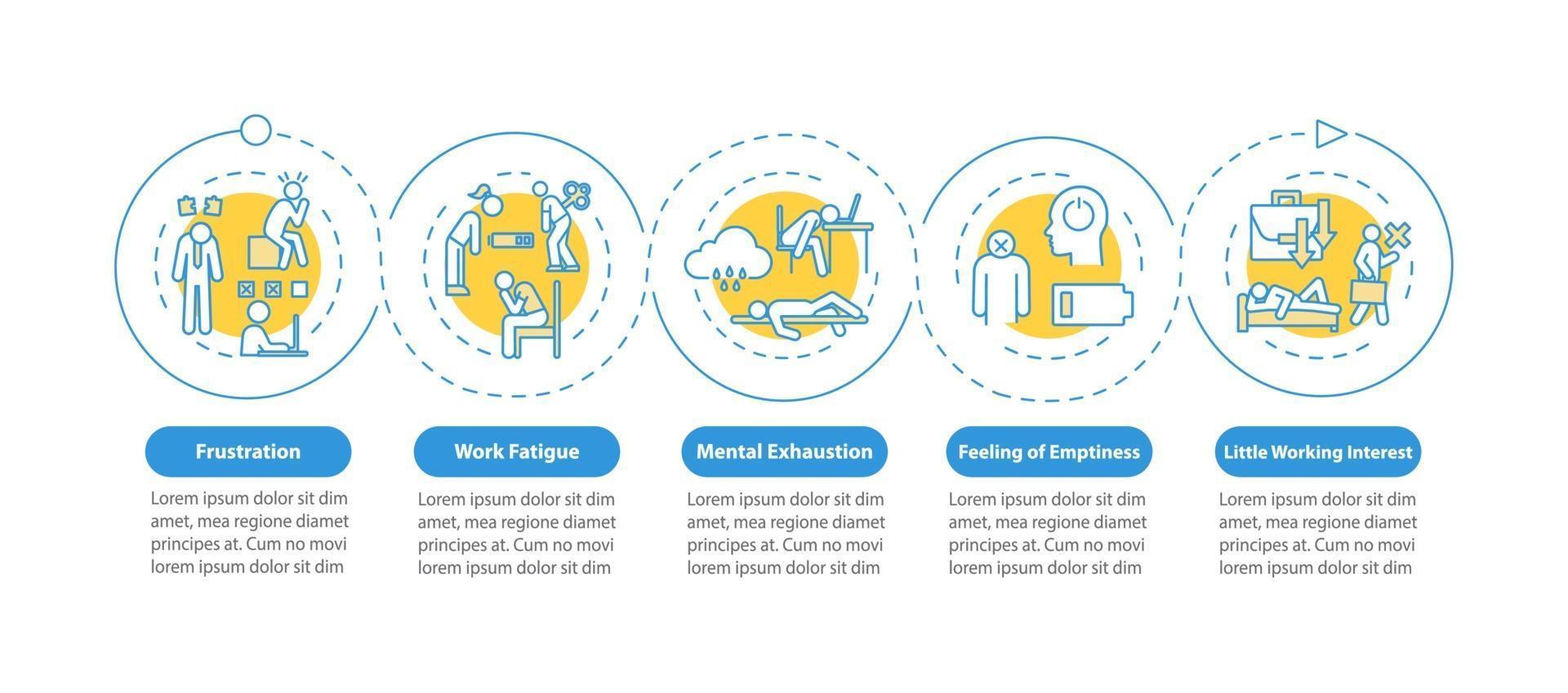 Burnout symptoms vector infographic template