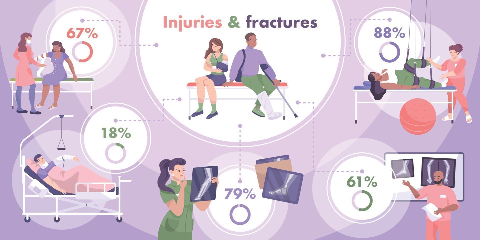 infografía plana de fractura vector