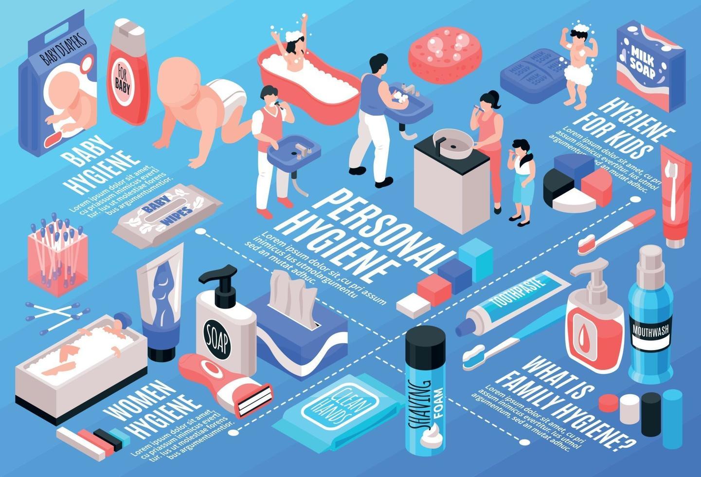 diagrama de flujo de higiene personal vector