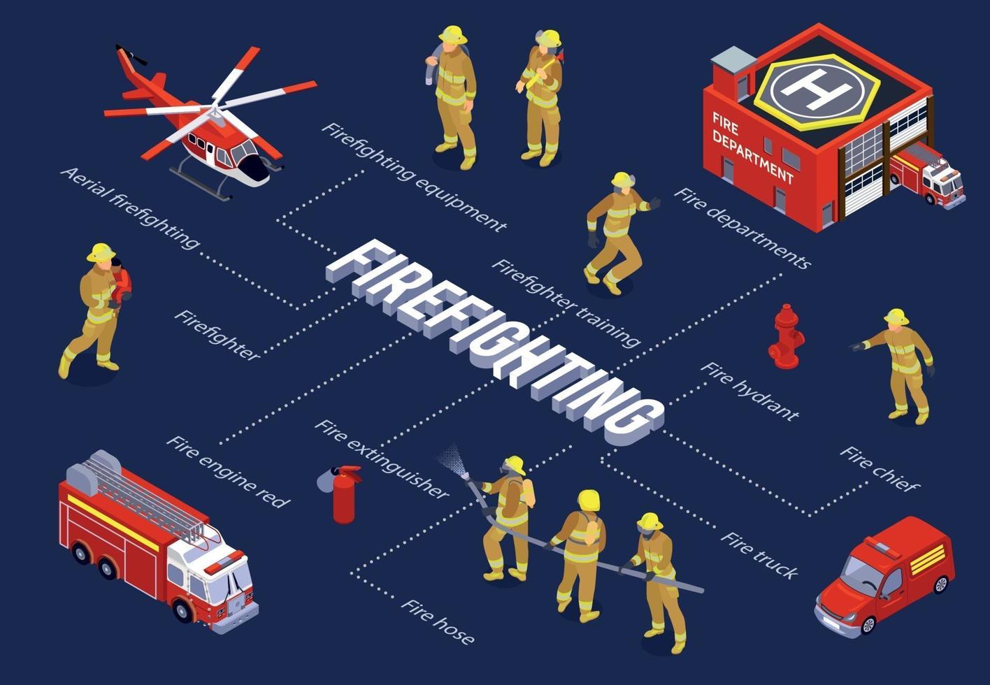 Firefighting Isometric Flowchart vector