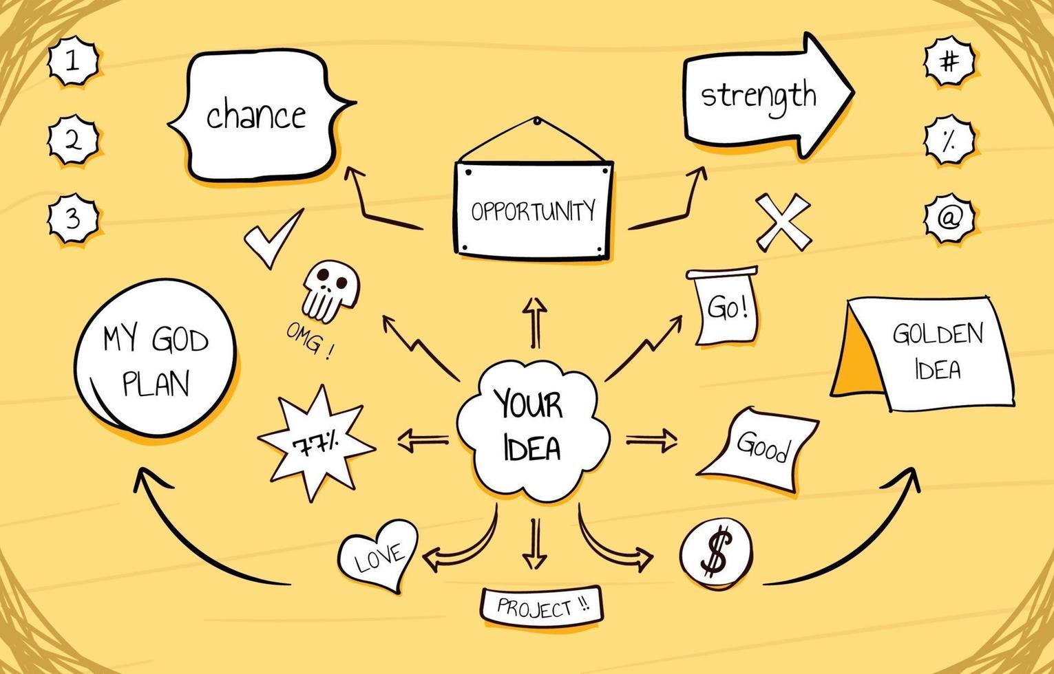 Mind Mapping Idea vector