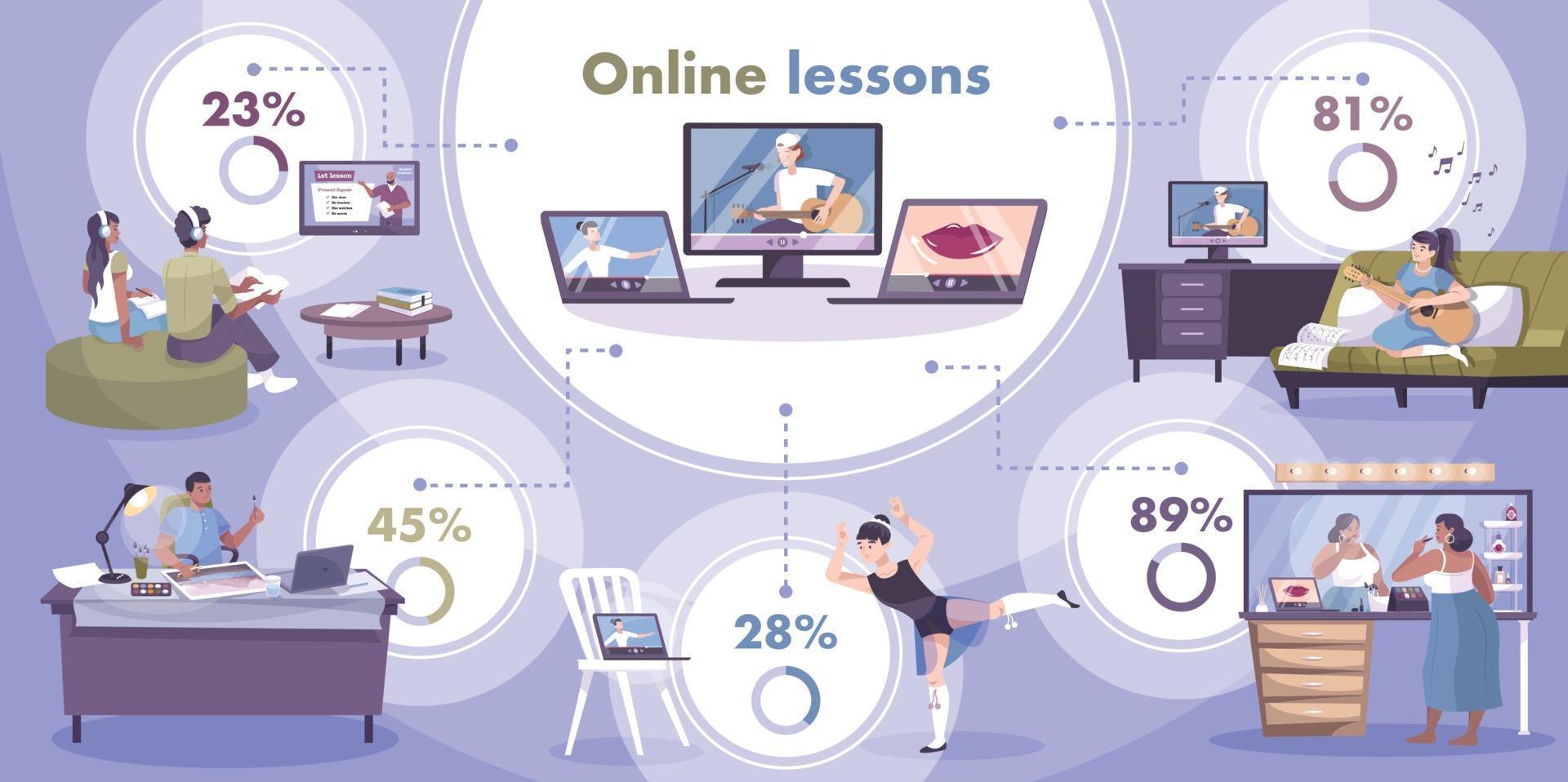 Online Lessons Flat Infographics vector