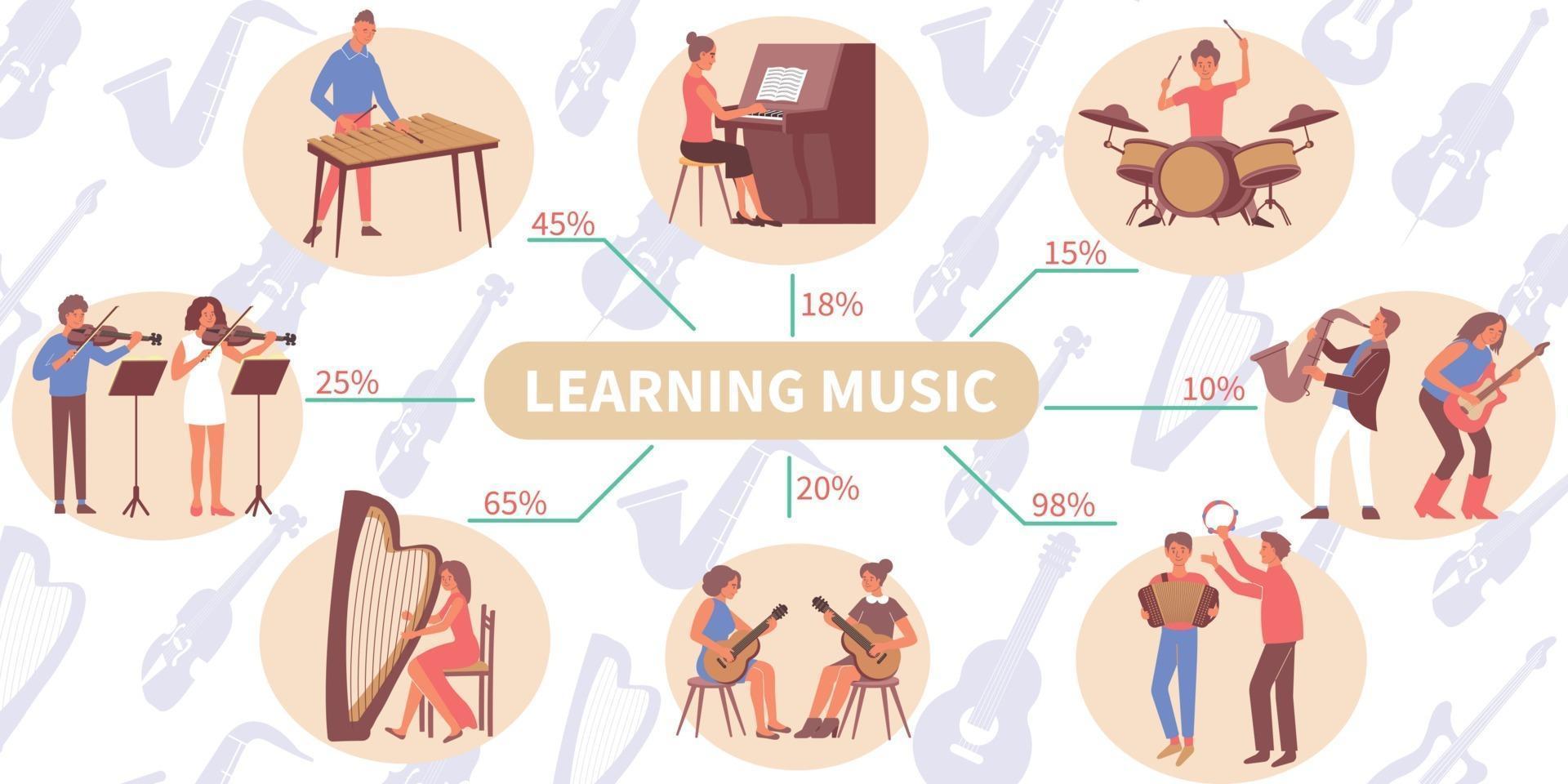 aprender música infografía plana vector