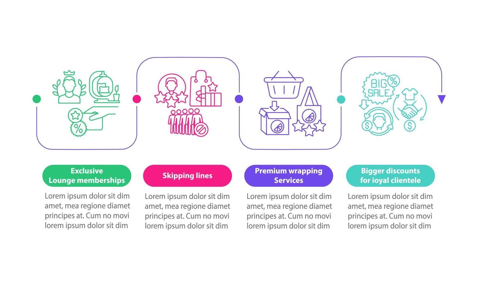 programa de fidelización ventajas plantilla de infografía vectorial vector