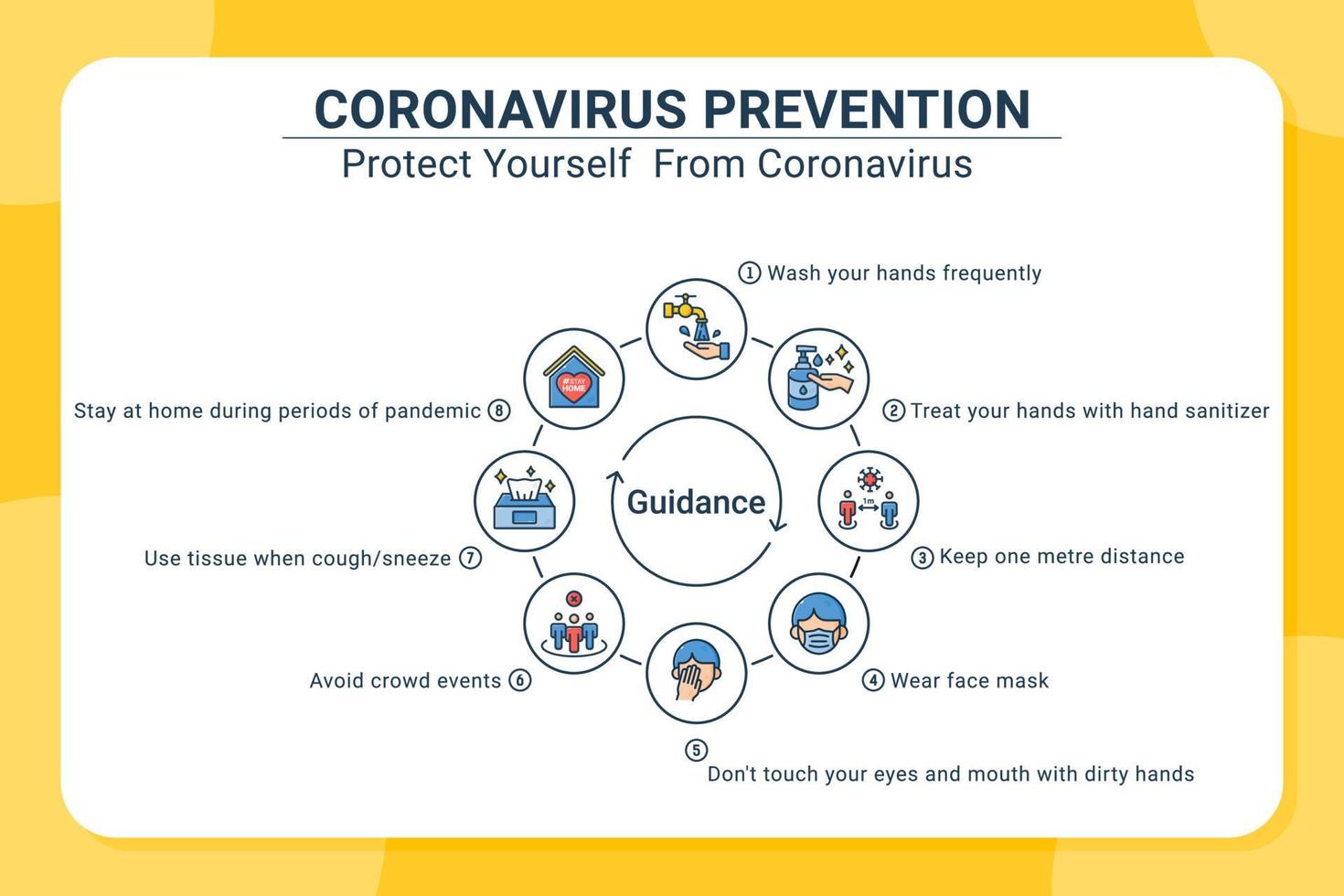 Coronavirus preventive signs with lineal color style vector