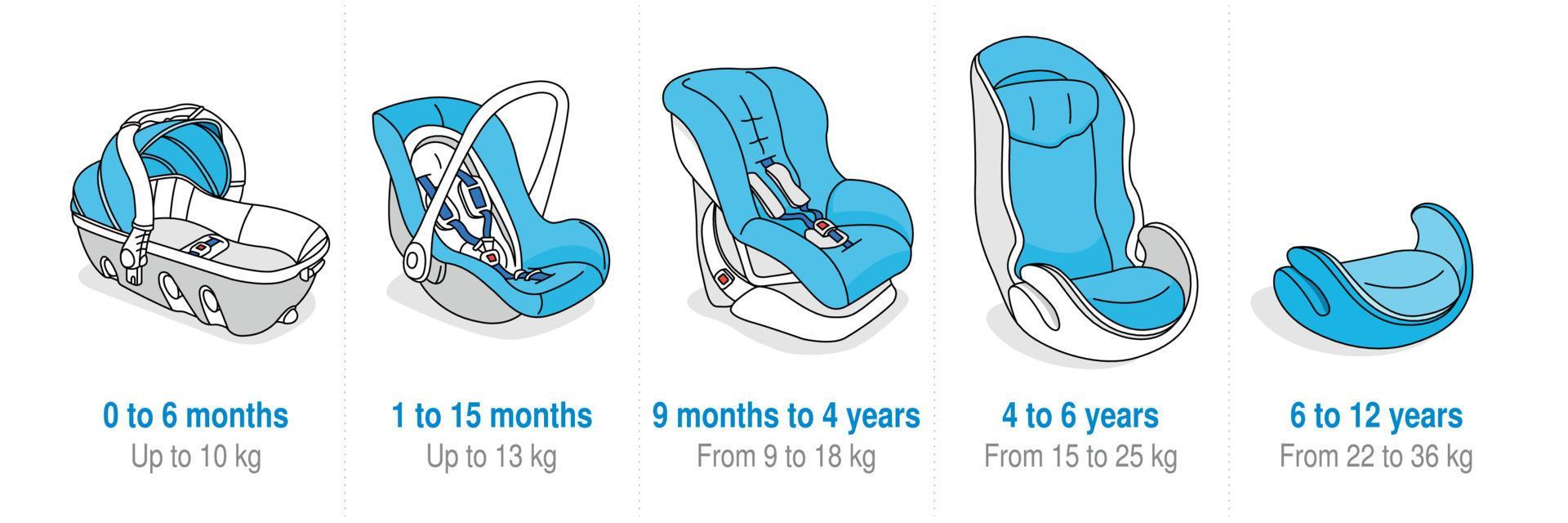 Set of 5 different car seats for children of different ages in blue