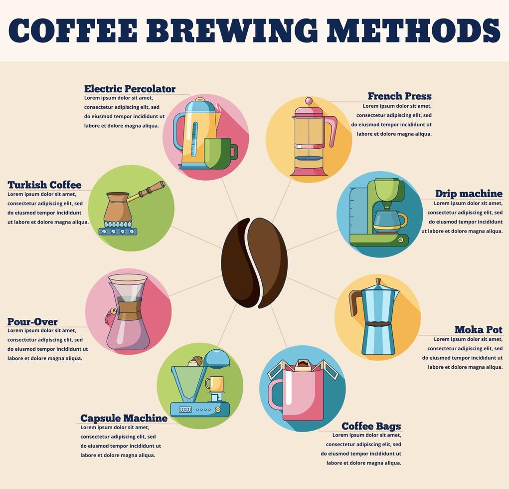 Infografía de concepto de métodos de elaboración de café. vector