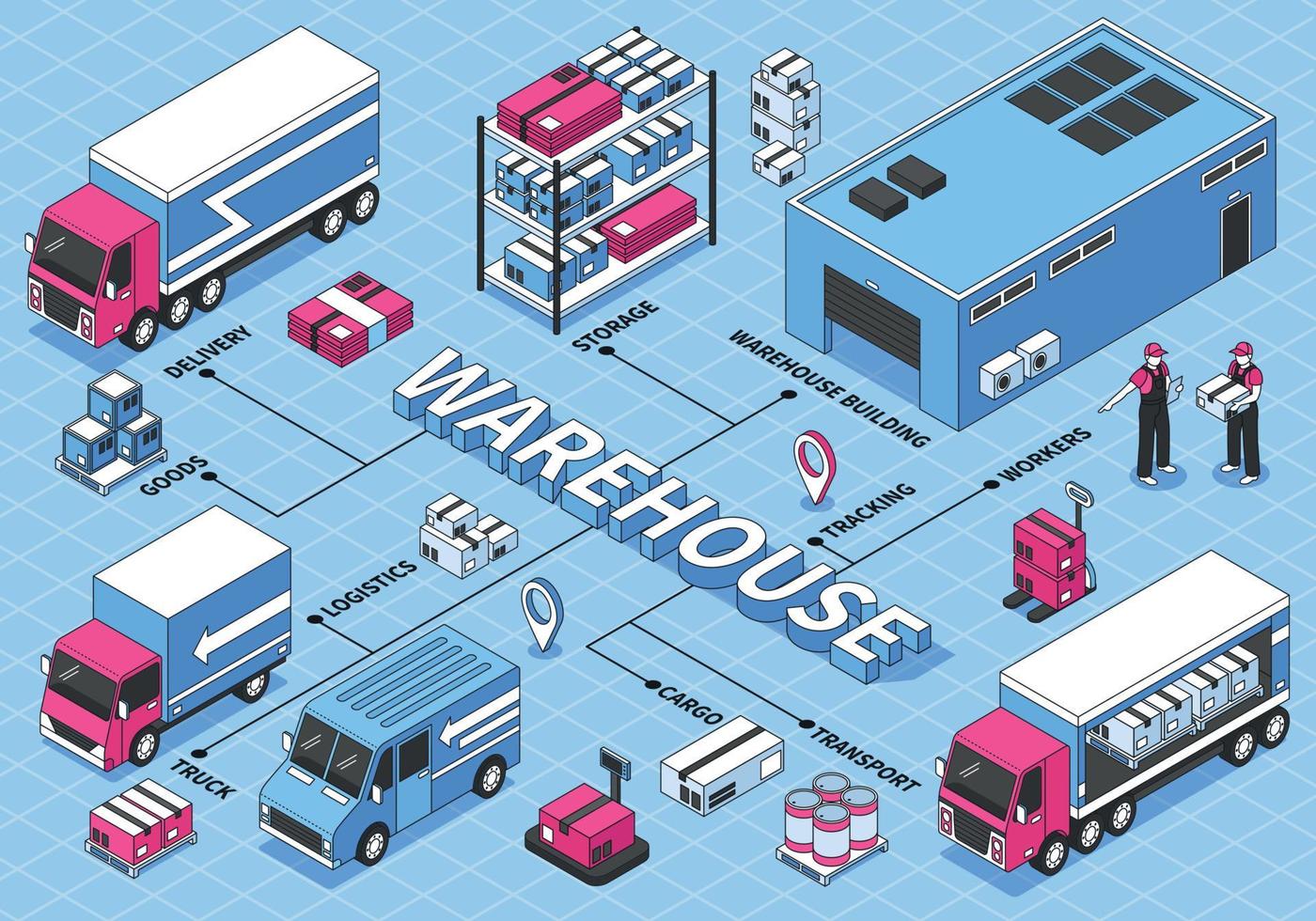 Isometric Logistics Flowchart vector